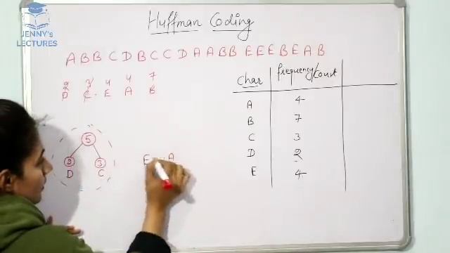 9.1 Huffman Coding  -Greedy Method |Data Structures Tutorials