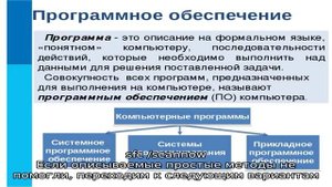 Защита программного обеспечения sppsvc.exe грузит процессор — как исправить