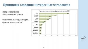 Методика организации библиовыставок