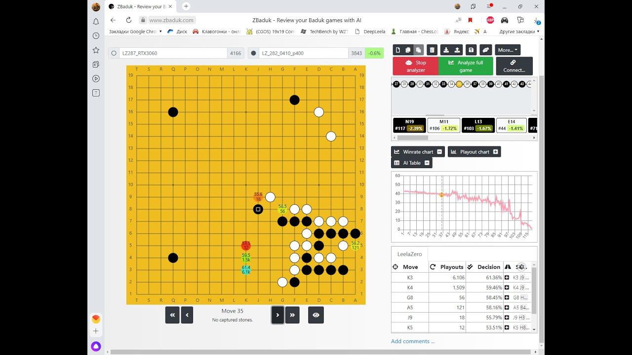 Bots play go. LZ vs LZ