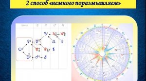 Формула Души. Связки планет, все секреты.
