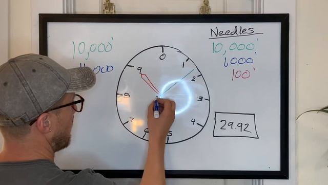 How to Read an Altimeter - For Student Pilots