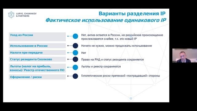 Разделение интеллектуальной собственности при международном структурировании бизнеса