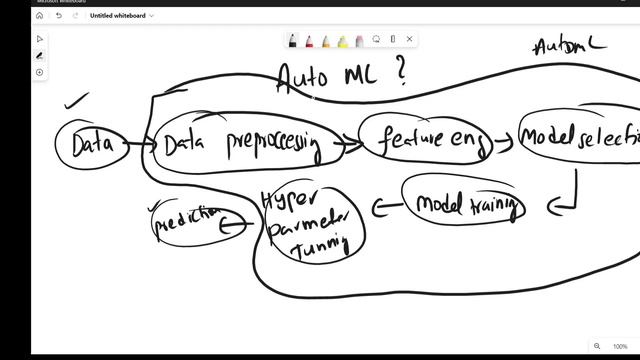 What is Automated Machine Learning in Telugu? смотреть онлайн