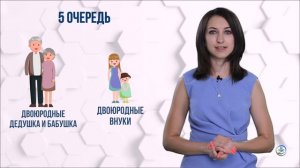 Очереди наследования