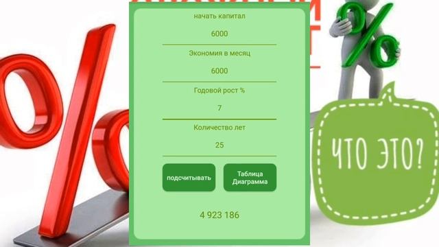 Сложный процент - что это? В чем сила?