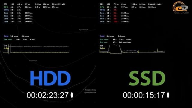 HDD Vs SSD In Games: На бюджетной системе!