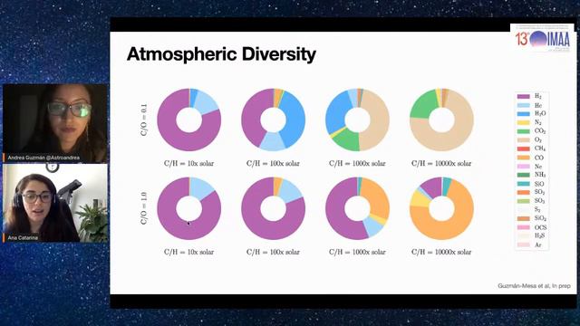 13th IMAA - Andrea Guzmán-Mesa смотреть онлайн