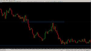 Как разогнать депозит ОДНОЙ сделкой. Быстро и БЕЗОПАСНО