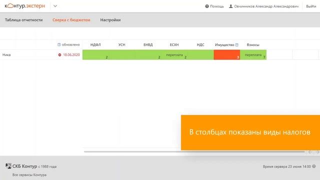 Автоматическая сверка с бюджетом в сервисе Контур.Экстерн смотреть онлайн
