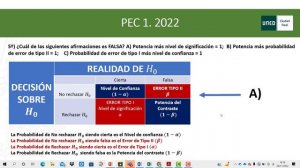 DISEÑOS DE INVESTIGACIÓN Y ANÁLISIS DE DATOS. 1ª PEC CURSO 2022/23