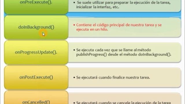 6. Tutorial Android: Hilos usando AsyncTask (1/2) смотреть онлайн