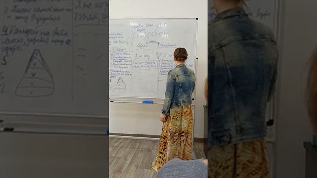 #Тренинг - Работа с намерениями и установками. Центральный российский офис EnergyMax Group в Москве