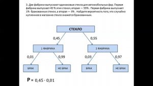 17.04.2020 Математика, 11 кл, профиль, задание 4 Смертина И А МБОУ СОШ №6