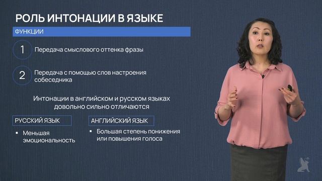 Видео 20.1. Интонация в английском языке
