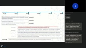 ТИМ моделирование в сметных расчетах практика оценки и контроля стоимости строительства