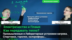 10. Оскорбин А.А._ Виды нагревателей и холодильников. Электричество, пламя. (1)