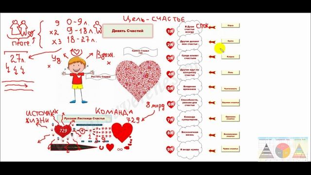 Девять Счастий