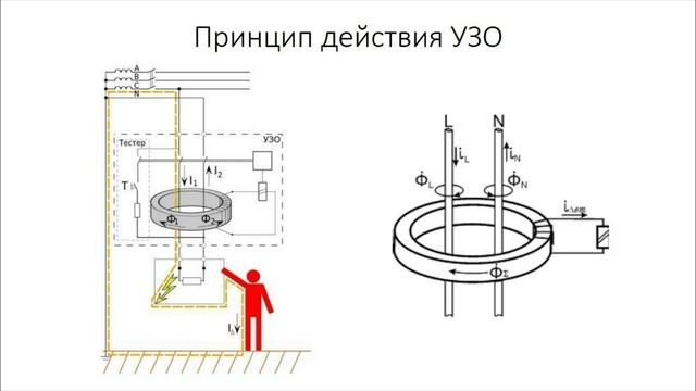 Устройство защитного отключения. Конструкция принцип работы.