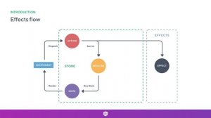 Ultimate NGRX: @Effects and Concepts