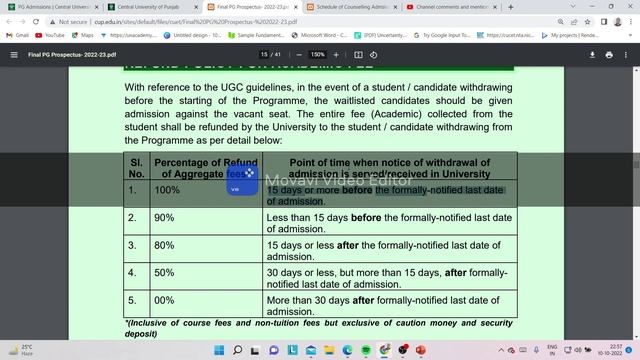 CUET PG  2022 II Admission Fee Refund Policy II CUET 2022 Merit list II Admission Procedure ll