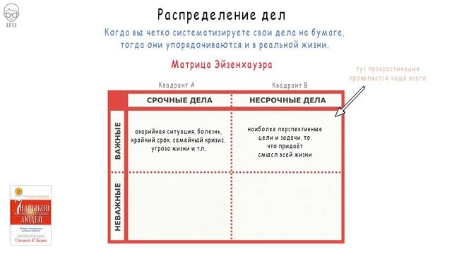 Прокрастинация. Как Бороться с Прокрастинацией и Не Откладывать Дела На Потом