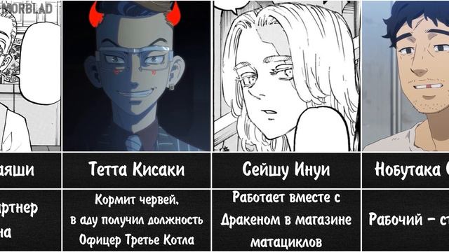 Профессии Персонажей через 12 лет в Аниме Токийские Мстители