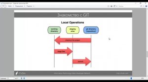 Git. Урок 1. Вступление в Git.