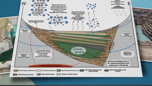 Polska ma WIELKIE ZASOBY METALI ZIEM RZADKICH (prawdopodobnie) смотреть онлайн