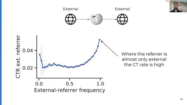 On the Value of Wikipedia as a Gateway to the Web смотреть онлайн