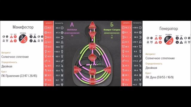 ЧТО НУЖНО ЗНАТЬ ПОСЛЕ 30-ТИ ЛЕТ? ► Астродизайн смотреть онлайн