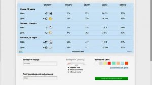 Wordpress Как установить прогноз погоды (информер погоды) на сайт