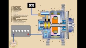 Урок 45. Техническое устройство и обслуживание автомобиля. Назначение, устройство