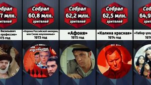 Какое советское кино собрало больше всего зрителей