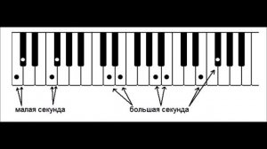 СОЛЬФЕДЖИО КИРЮШИНА - СЕКУНДА