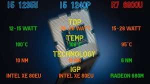 Intel Core i5 1240P vs Intel Core i5 1235U vs Ryzen 7 6800U