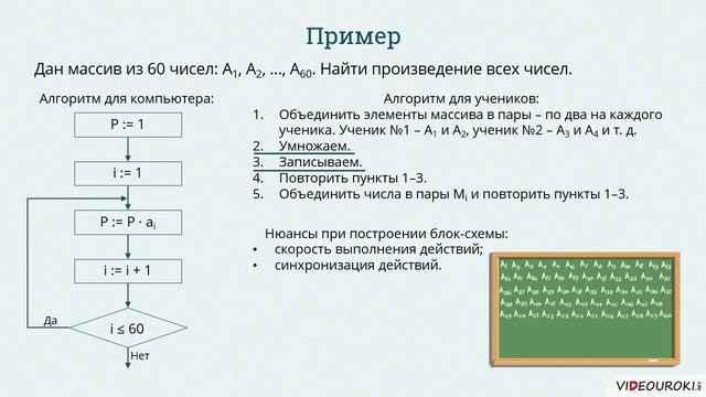 10 класс. 16. Архитектура и варианты реализации ненеймановских вычислительных систем