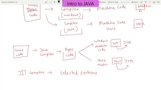 Introduction to Java || ICSE class 10th || Concepts Of Computer смотреть онлайн