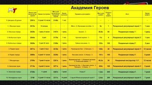 АКАДЕМИЯ ГЕРОЕВ ▲ НЕТ ТАМ ГМ!!!