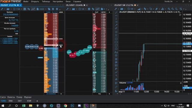 Сделки за Неделю + 315$, Скальпинг, Разбор сделок по Трейдингу Криптовалют. Биткоин. смотреть онлайн