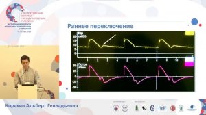 Дессинхронии при ИВЛ Корякин А.Г.