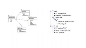 Vagrant, .NET and MongoDB - Part 2