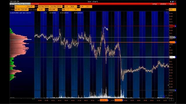 Супер сделки по супер предиктиву! Объемный анализ на платформе VolFix