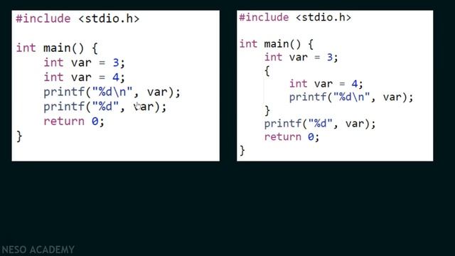 Scope of Variables - Local vs Global