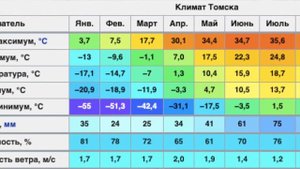 ТЕПЛО ЛИ ТЕБЕ? монолит / кирпич / панель в Вологде! Новостройки Вологды.
