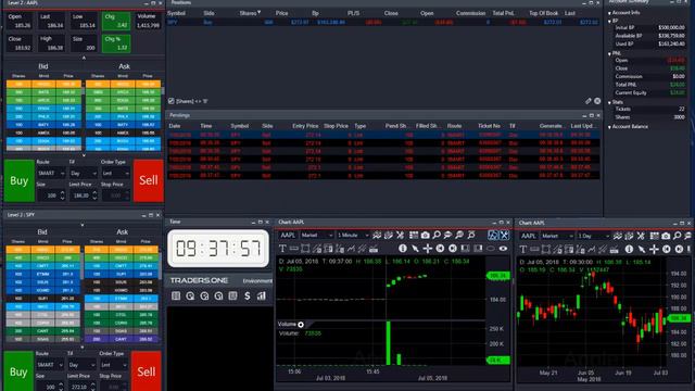 Прибыль +$116 за 15 минут. Тестирование торговой платформы TradersOne. 5 июля 2018. С комментариями смотреть онлайн