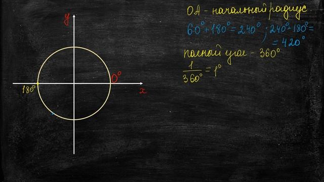Понятие угла. Угол поворота.. № 00000001 смотреть онлайн