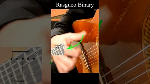 Rasgueo Binary (4 strokes) смотреть онлайн