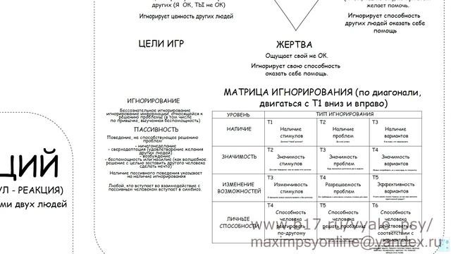 Транзактный анализ. Основные концепции. Лекция 4.