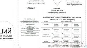 Транзактный анализ. Основные концепции. Лекция 4.